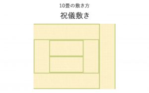 畳の敷き方にもルールがある 具体例を広さ別に紹介 和室の豆知識